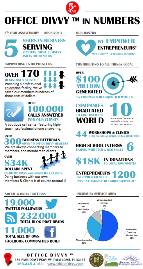 Office-Divvy-FINAL-5-Year-Infographic-PNG-492