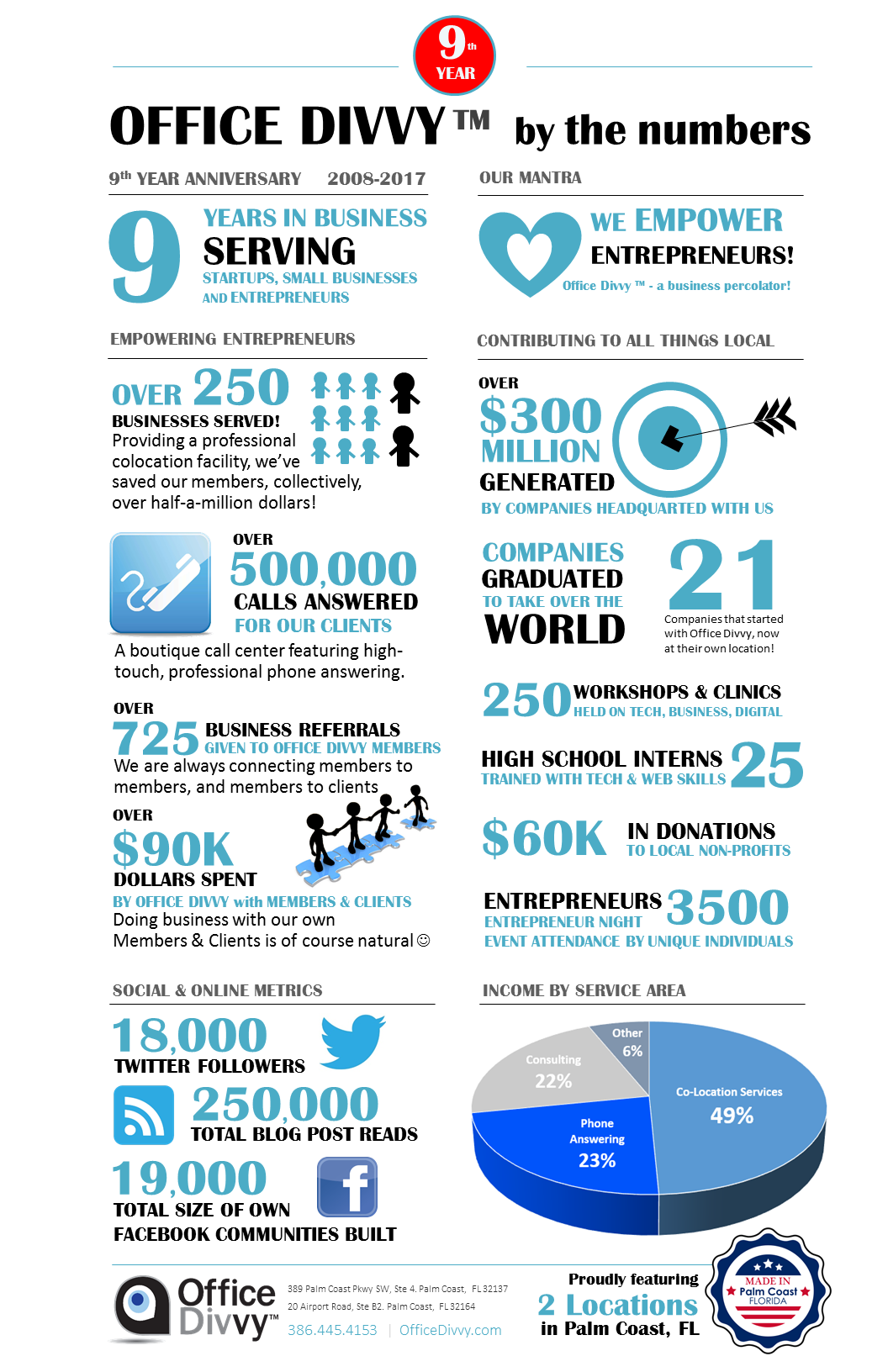 office-divvy-2017-infographic