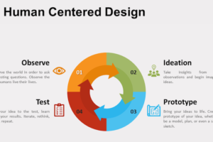 Office Divvy’s Human-Centered Design Approach to Client Relations
