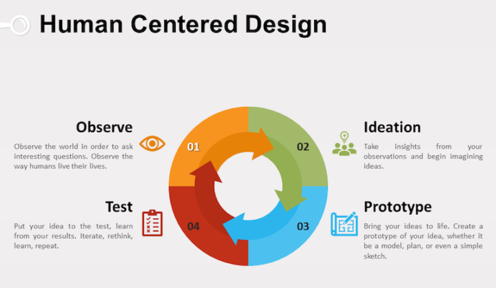 Office Divvy’s Human-Centered Design Approach to Client Relations